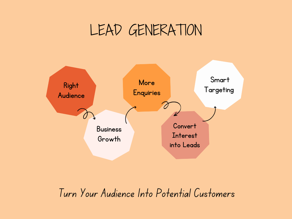 Lead Generation Expert in Jabalpur