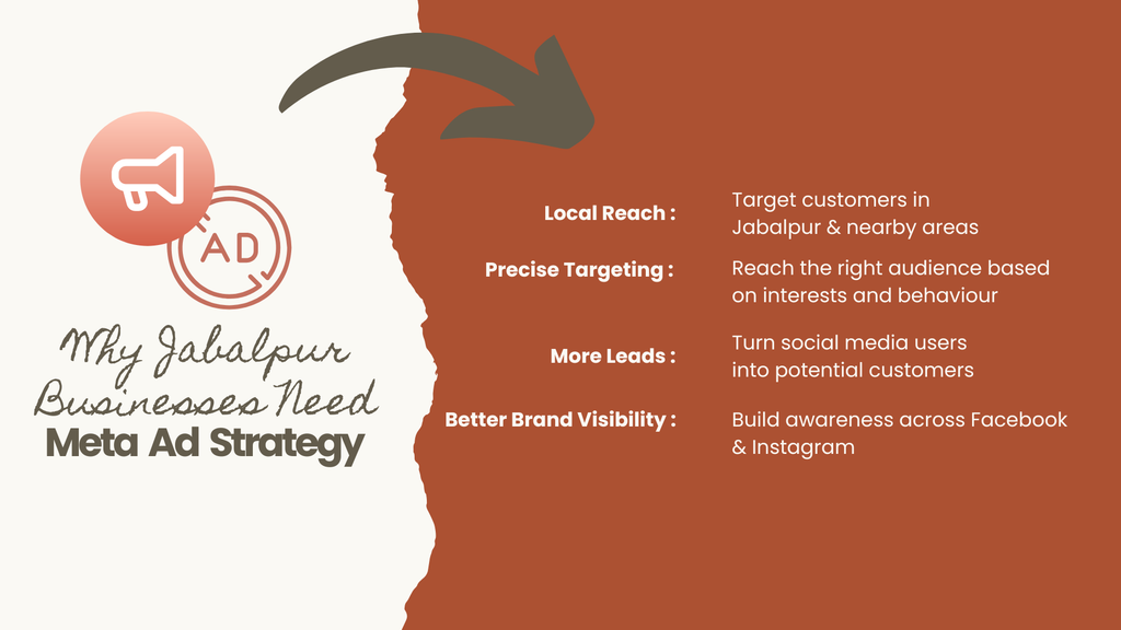 why businesses in jabalpur need Meta ad
